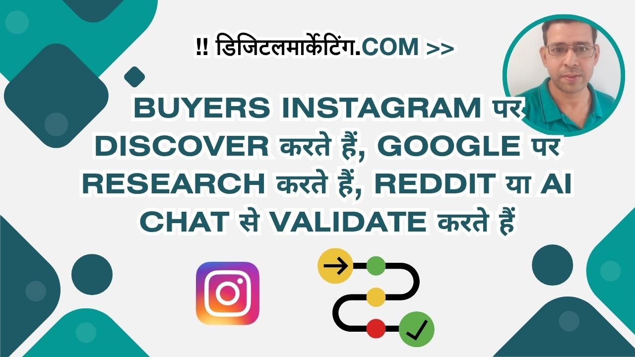 Buyers Instagram पर Discover करते हैं, Google पर Research करते हैं, Reddit या AI Chat से Validate करते हैं